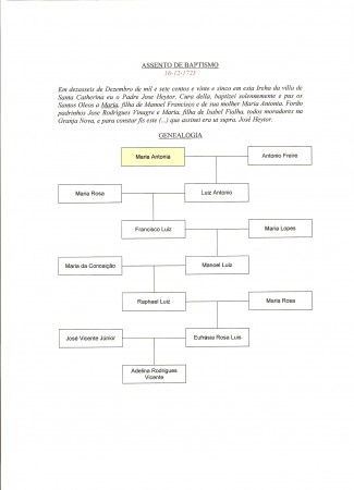 Genealogia de Maria Antonia (16.12.1725)